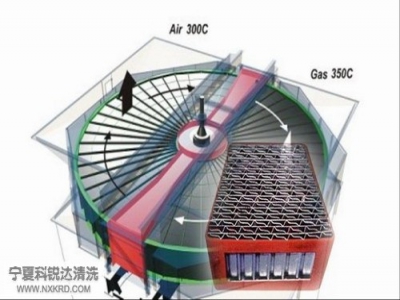 空预器在线不停运清洗(不停机清洗）
