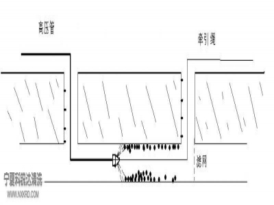 污水管线清洗